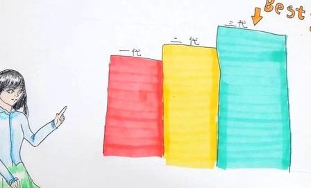 试管促排打哪个针最疼？揭晓试管促排打哪个针效果比较好